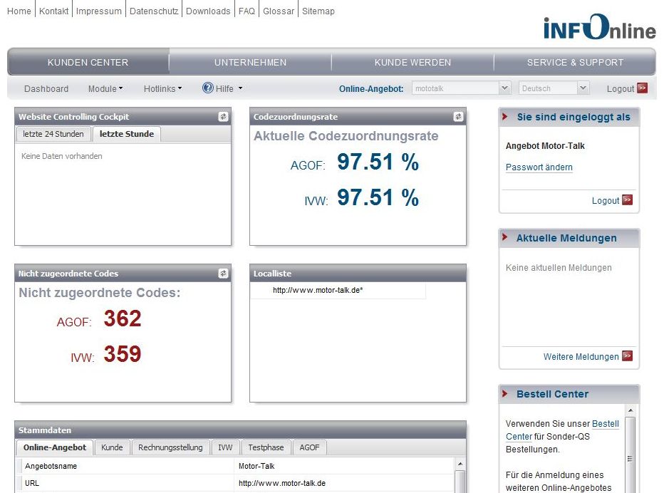 Das neue IVW/AGOF Dashboard