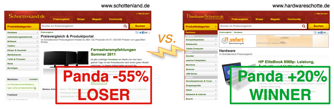 Schottenland vs. Hardwareschotte